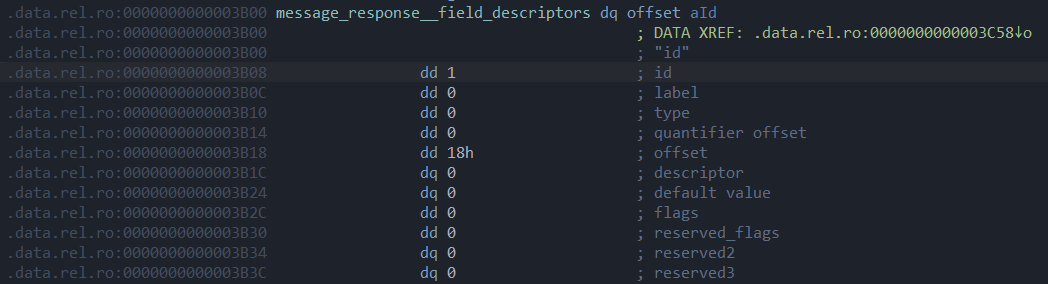 response_id字段分析